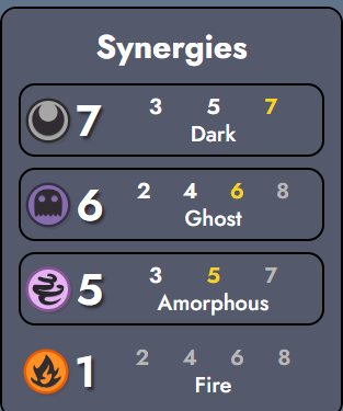 Synergies