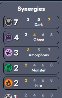 Synergies